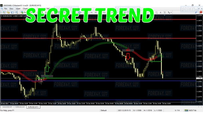 SECRET TREND INDICATOR