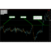 TFA SUPPORT AND RESISTANCE MT4 v2.0