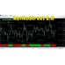 RenkoStreet v2 Trading System