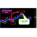 SONIC BLAST FOREX SYSTEM v1.1