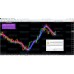 SONIC BLAST FOREX SYSTEM v1.1
