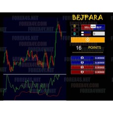 BEJPARA PREMIUM INDICATOR
