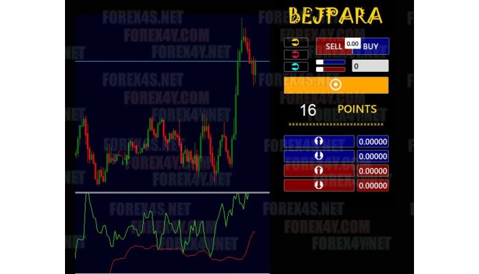 BEJPARA PREMIUM INDICATOR