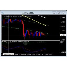 TRADING BETWEEN THE LINES by FXScalping Academy