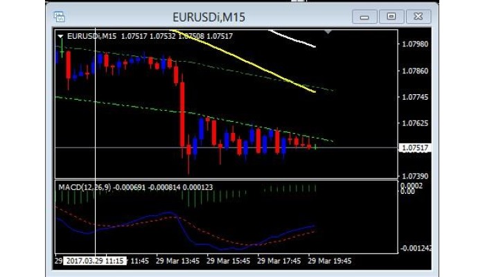 TRADING BETWEEN THE LINES by FXScalping Academy