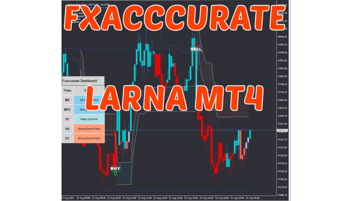 FXACCCURATE LARNA MT4