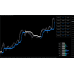 FX DART