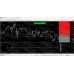 Holographic Trading System v4 (Capsule Charts Edition)