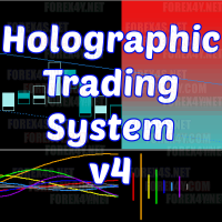 Holographic Trading System v4 (Capsule Charts Edition)