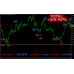 FOREX HEARTBEAT