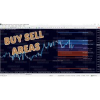 BUY SELL AREAS v5.0