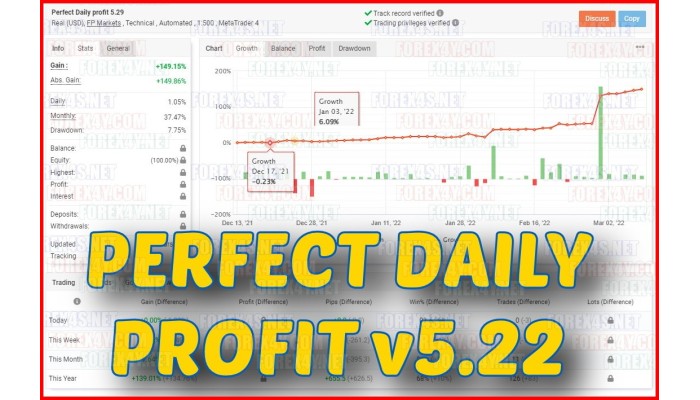 PERFECT DAILY PROFIT v5.22