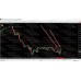 BOTT PRICE ACTION INDICATOR v1.7
