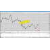 GOLD TREND SCALPING v2.3