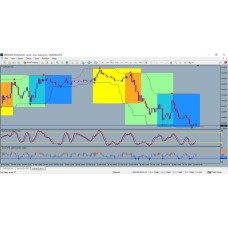 THE BEST TRADING STRATEGY OF 2022