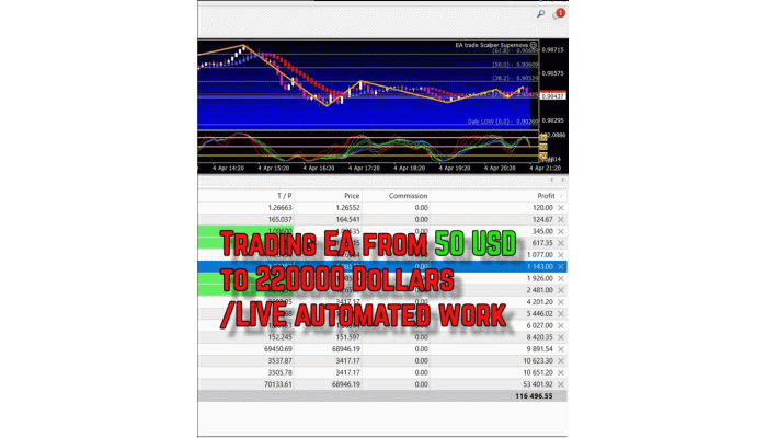 EA TRADE SCALPER SUPERNOVA