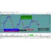 GODZILLA 3.0 SCALPER (VOLTAGE) MT5