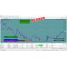 GODZILLA 3.0 SCALPER (VOLTAGE) MT5