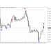SIRFX EXIT INDICATOR v1.4