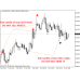 SIRFX EXIT INDICATOR v1.4