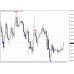 SIRFX EXIT INDICATOR v1.4