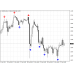 SIRFX EXIT INDICATOR v1.4
