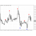 SIRFX EXIT INDICATOR v1.4