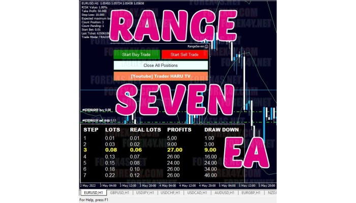 RANGE SEVEN EA v1.01