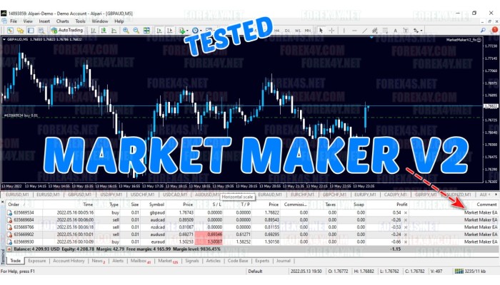 MARKET MAKER v2