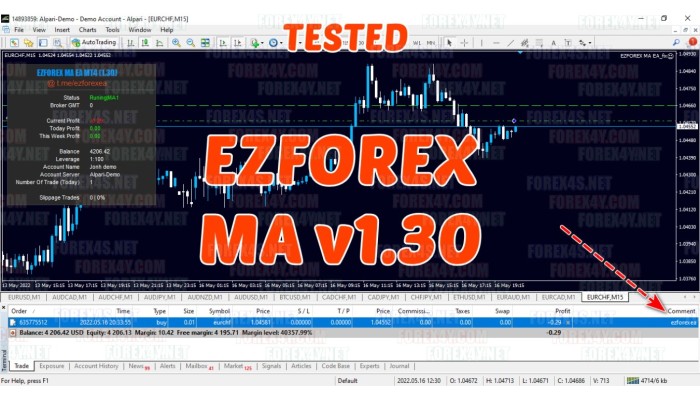 EZFOREX MA v1.30