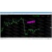 FX PIPS PREDATOR INDICATOR V2
