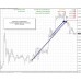 FX PIPS PREDATOR INDICATOR V2