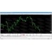 FOREXMASTER PLATINUM New Update
