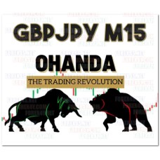 EA OHANDA GBPJPY M15