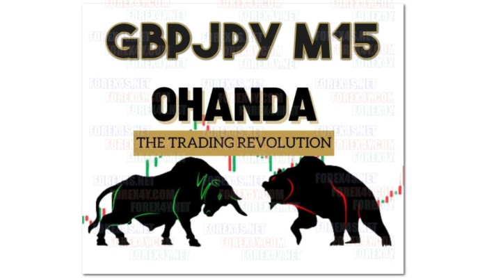 EA OHANDA GBPJPY M15