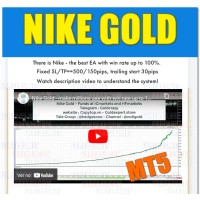 NIKE GOLD v2.20 MT5