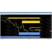 SUPPORT AND RESISTANCE