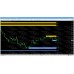 SUPPORT AND RESISTANCE