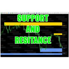 SUPPORT AND RESISTANCE
