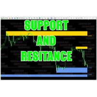SUPPORT AND RESISTANCE