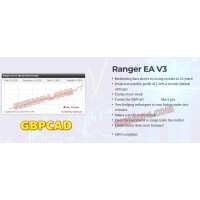 RANGER EA GBPCAD v3