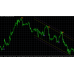 Milliontrader OLYMPIA INDICATOR for MT4