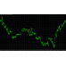 Milliontrader OLYMPIA INDICATOR for MT4