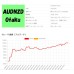 AUDNZD OTAKU v100 EA MT4