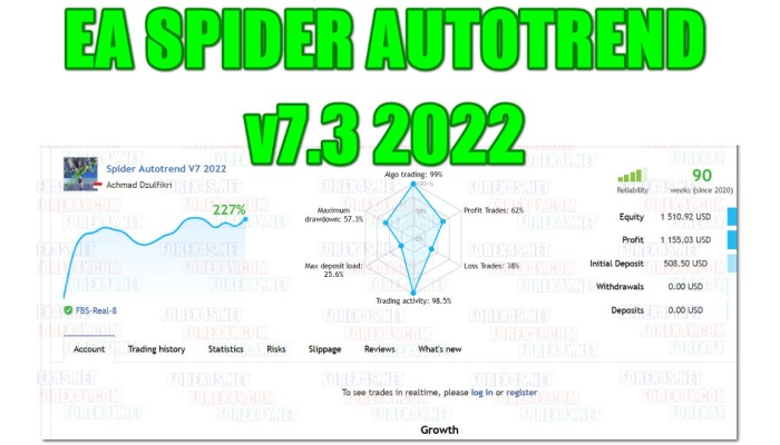 EA SPIDER AUTOTREND v7.3 2022