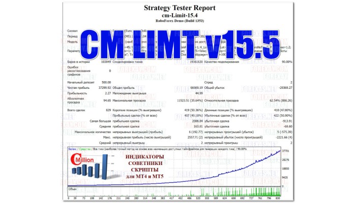 CMILLION CM LIMIT EA v15.5