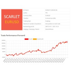 SCARLET EURUSD EB