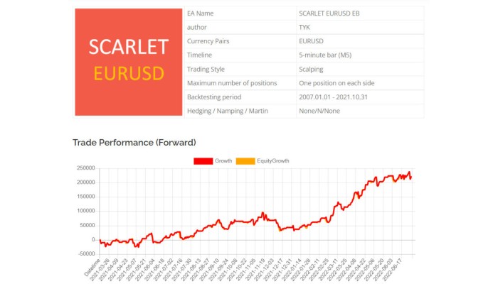 SCARLET EURUSD EB