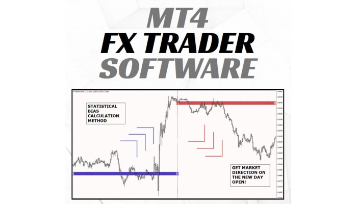 MT4 FX TRADER SOFTWARE