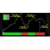 FOREX VERMILLION